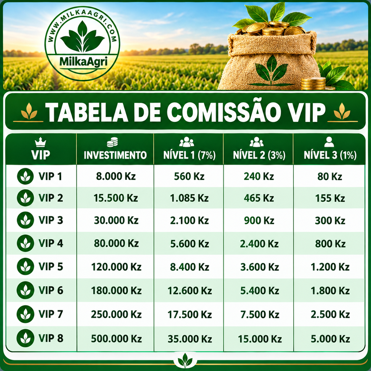 Tabela de comissão VIP MilkaAgri
